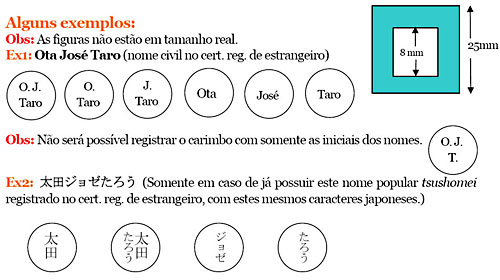 Registro de carimbo